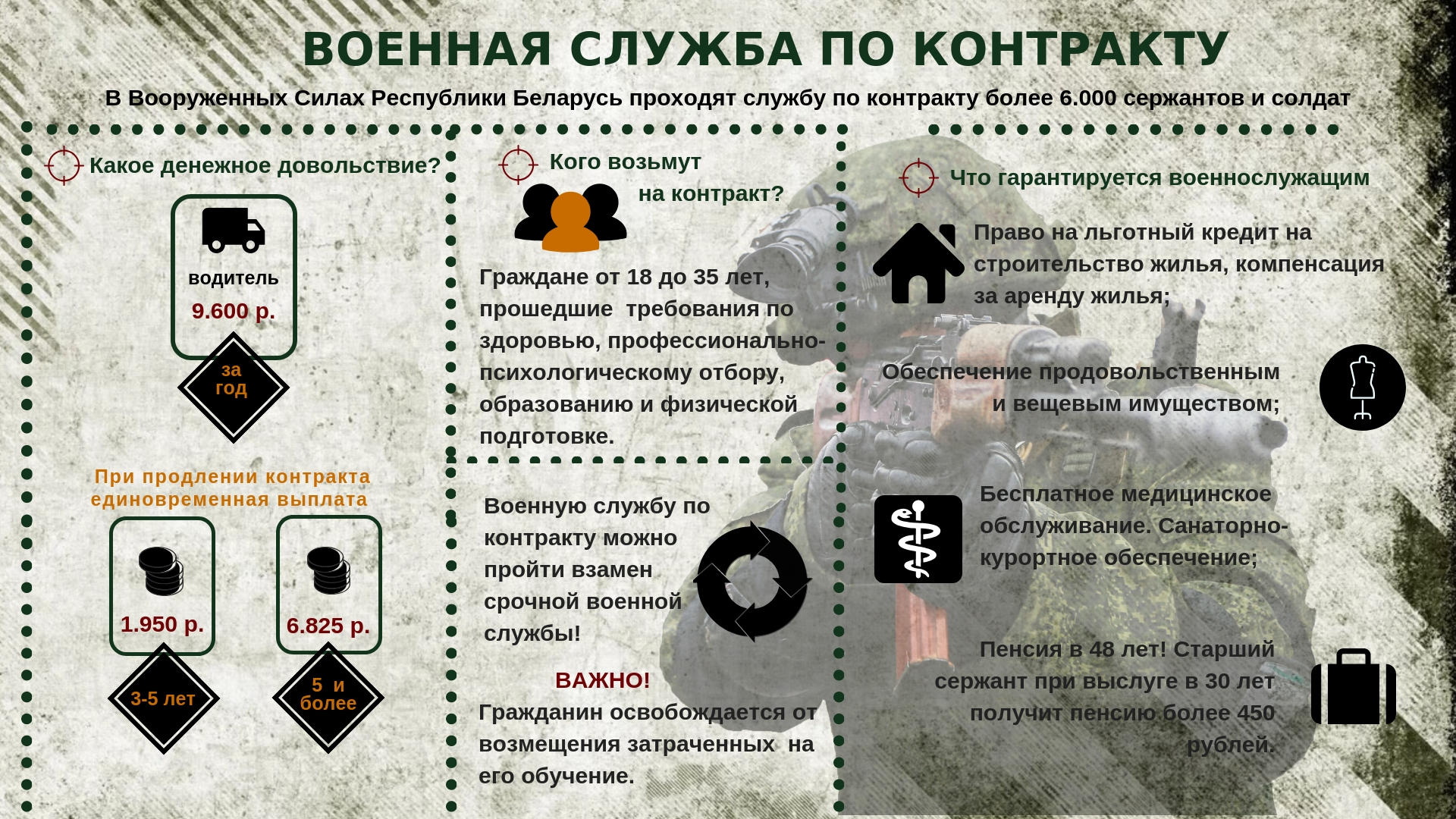 10 фактов о военной службе по контракту — Новости Орши